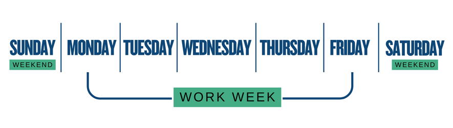 Days of the week infographic