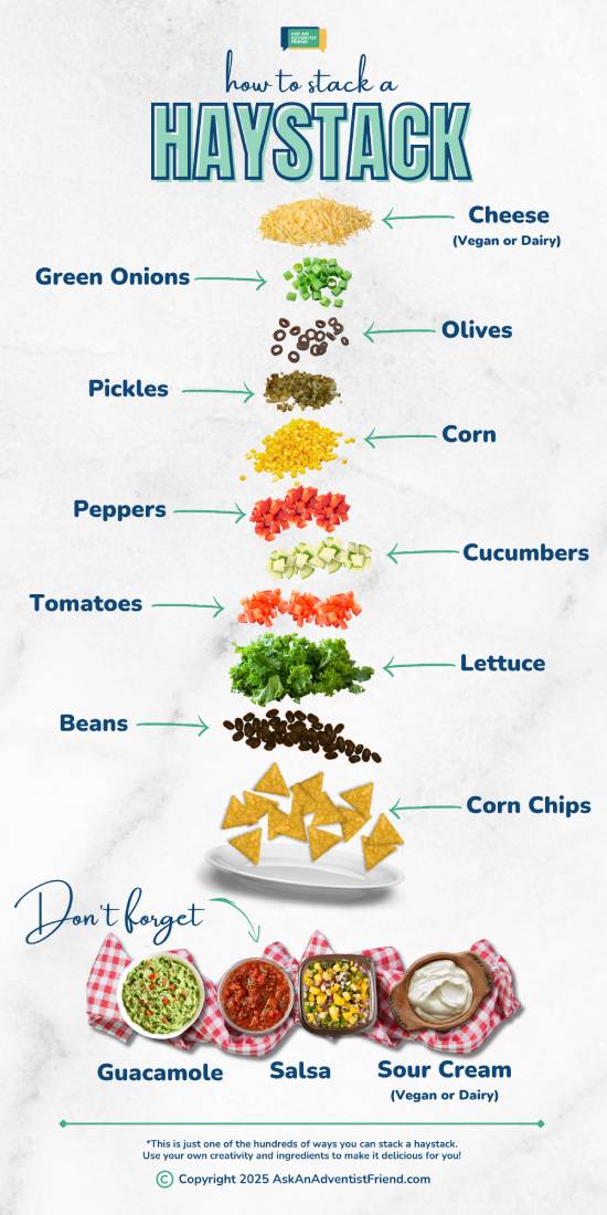An exploded diagram shows different layers of ingredients, suggesting a potential way to create a haystack.