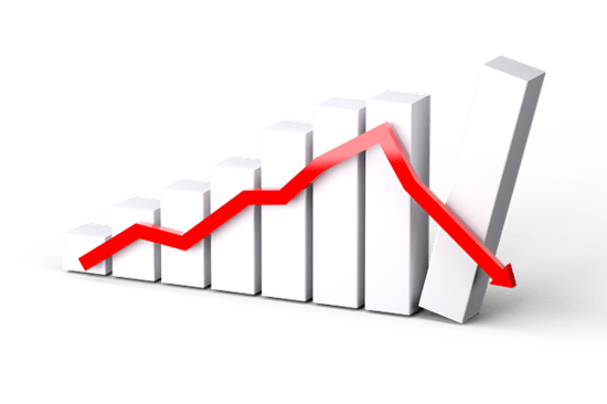 A bar graph indicating an economic recession, one of Ellen White's prophecies for the end times 